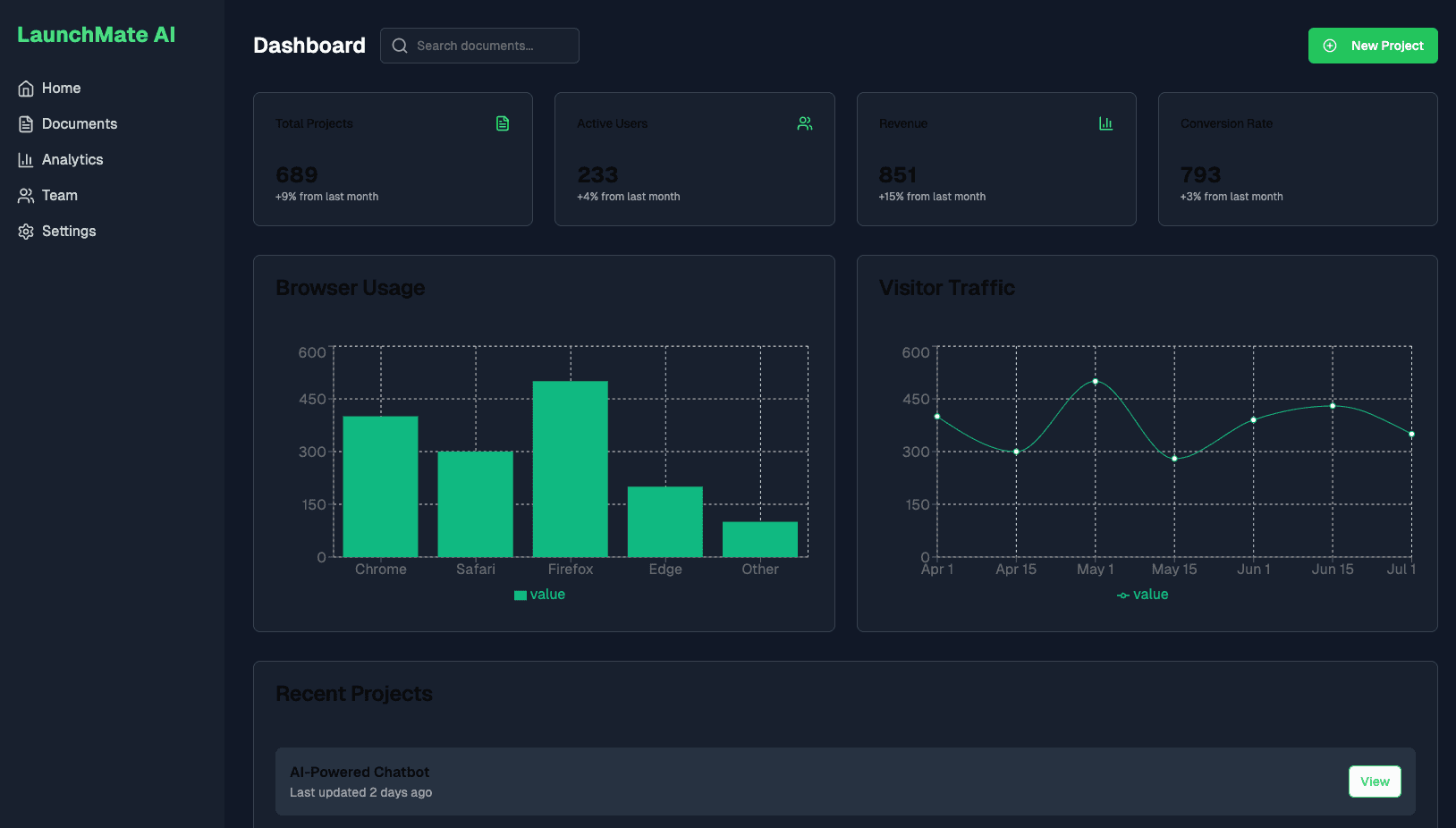 LaunchMate AI Dashboard Preview